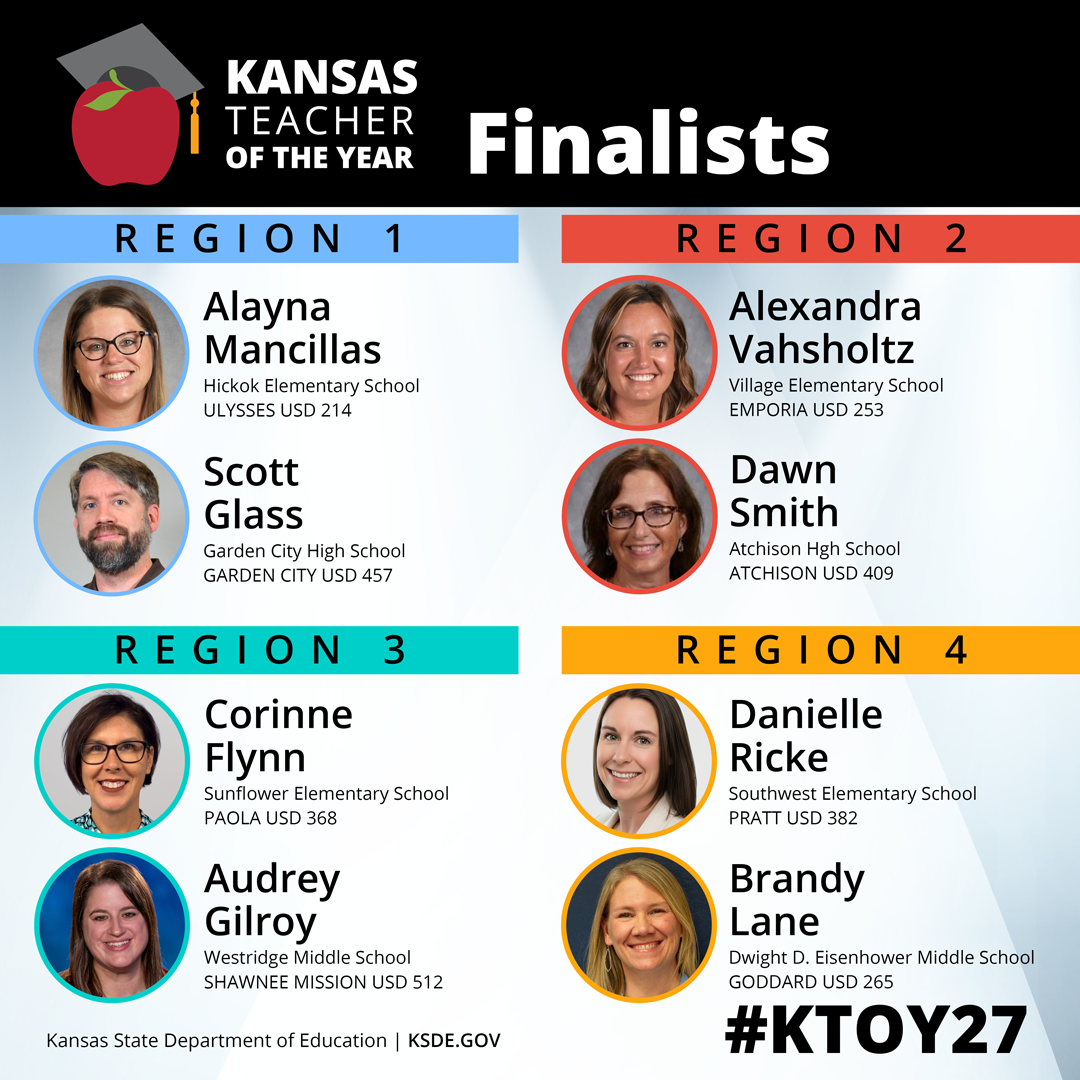 Graphic announcing Kansas Teacher of the Year finalists, showing four regions with headshots and names of eight educators, their schools and districts, Kansas State Department of Education branding, and the hashtag #KTOY27